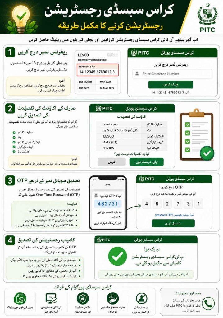 PITC Login Portal 2026