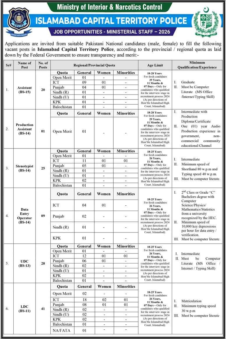 Islamabad Police Jobs Advertisement