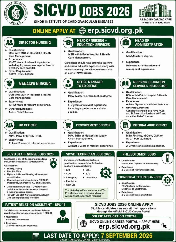 SICVD Jobs Advertisement 2026