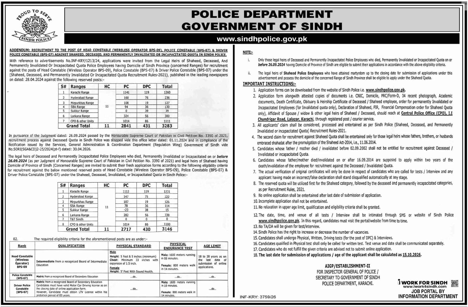 Sindh Police Jobs 2026