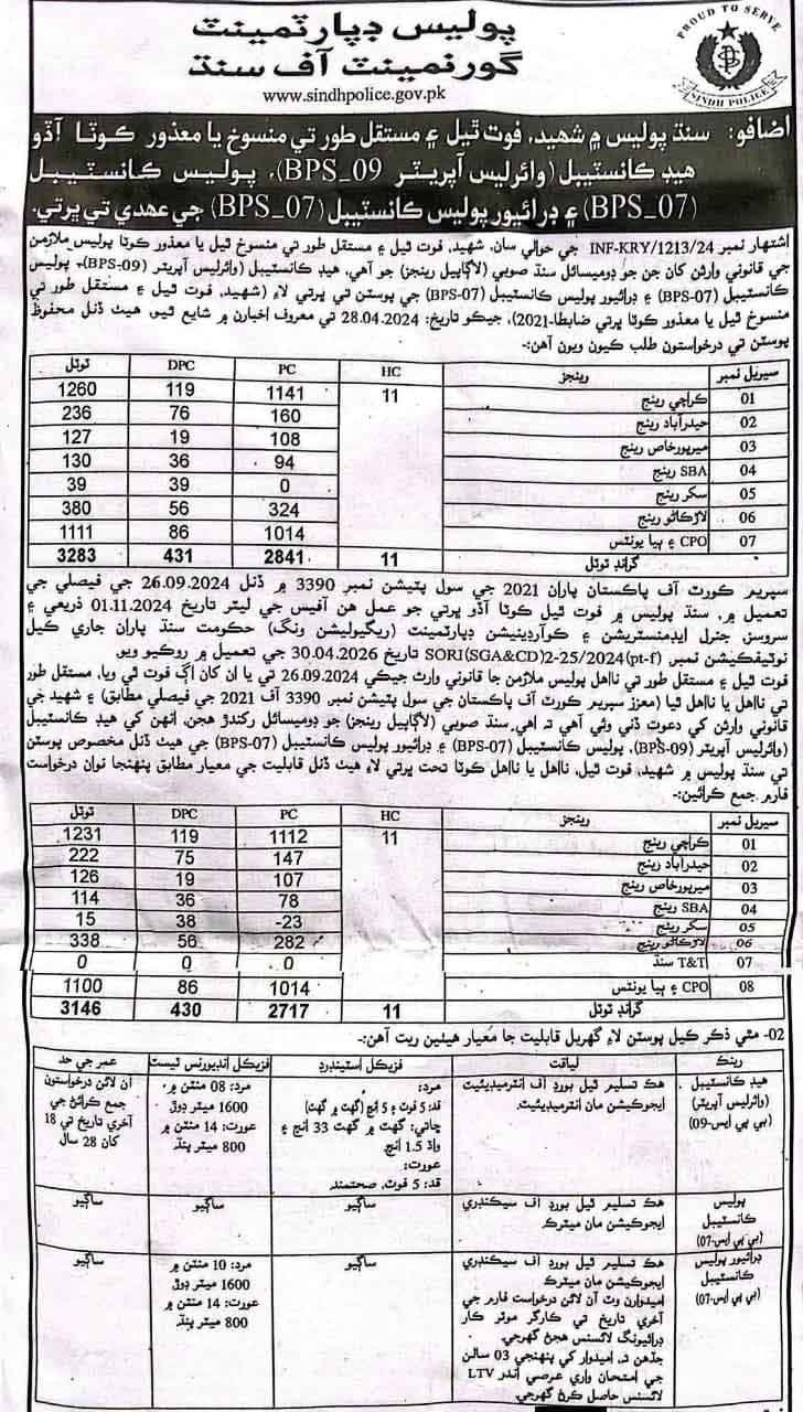 Sindh Police Jobs Advertisement 2026
