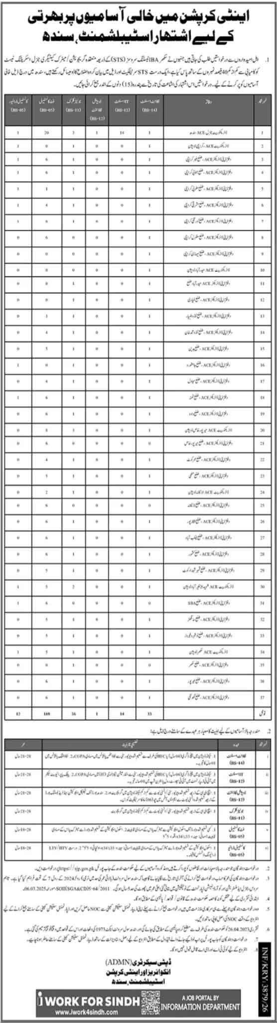 Anti Corruption Sindh Jobs Advertisement 2026