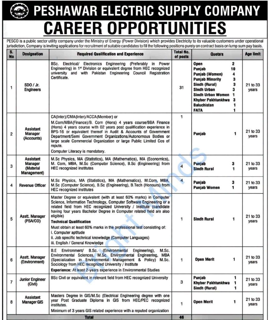 PESCO Jobs Advertisement 2026