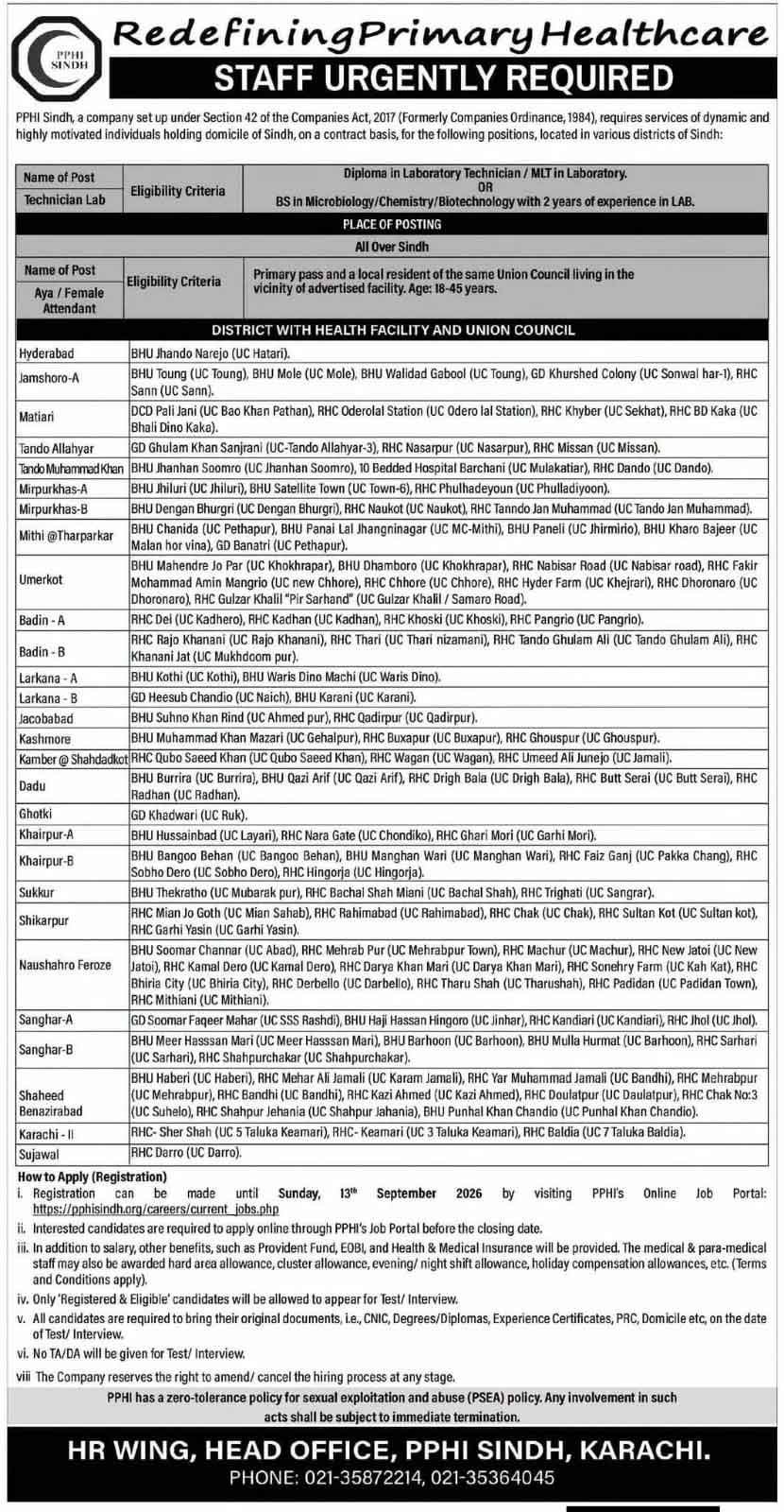 PPHI Sindh Jobs Advertisement 2026