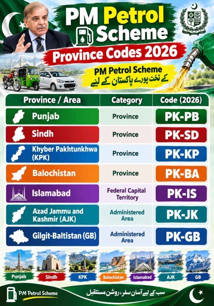 Province Code 2026 Mandatory For Fuel Relief in Pakistan