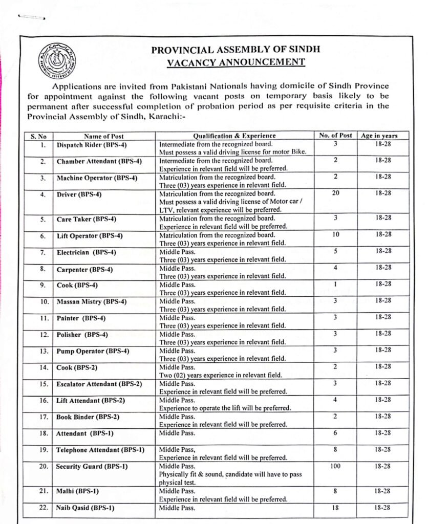 Sindh Assembly Jobs Advertisement 2026