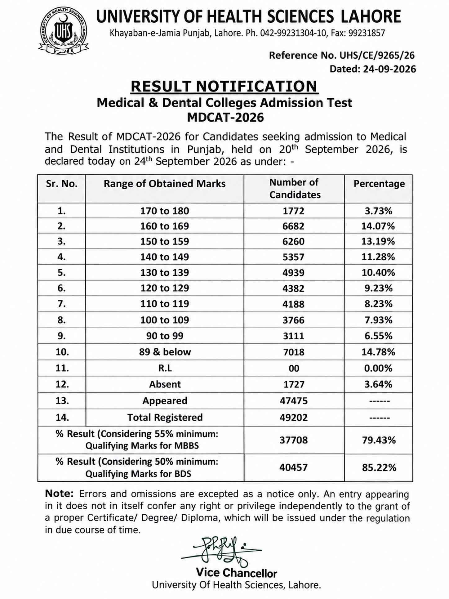 UHS-MDCAT-Result-2026-Announced
