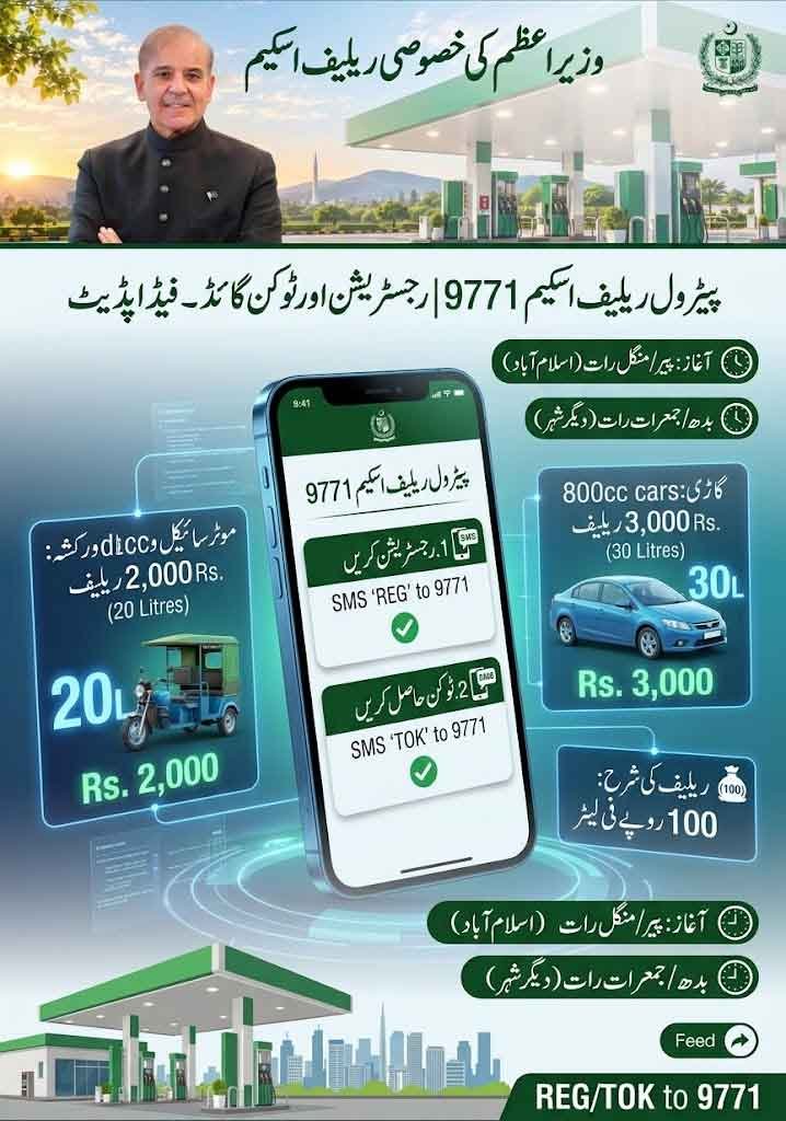 9771 SMS Code For Petrol Relief in Pakistan