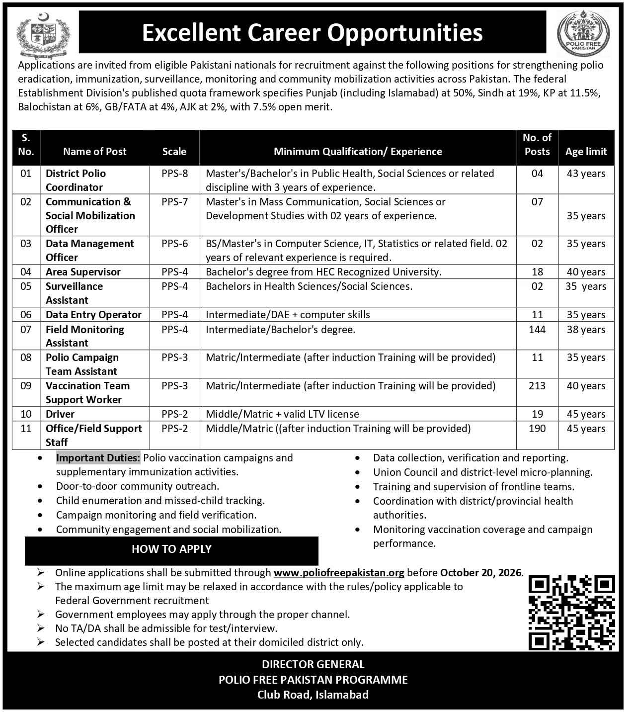 Polio Jobs Advertisement Download PDF