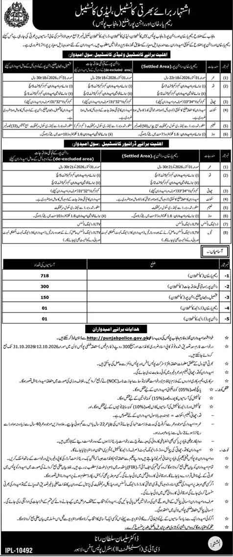 Punjab Police Jobs Advertisement 2026
