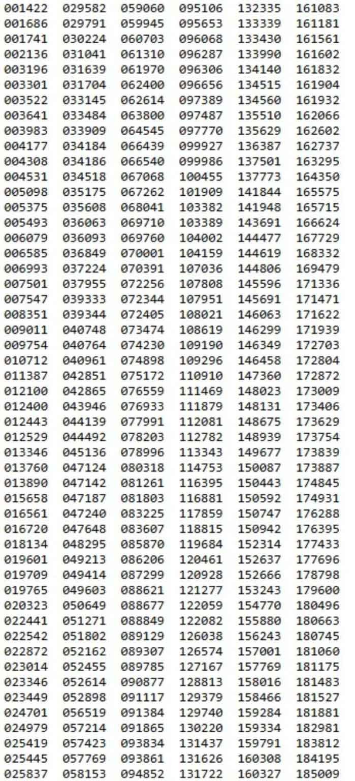 Result List 750 Prize Bond Today 2026 October 15 Rawalpindi Announced